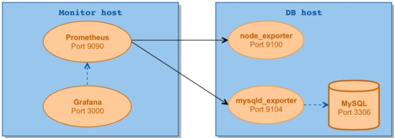 如何理解并使用 MySQL 中的 pom_RepoMember？  第1张