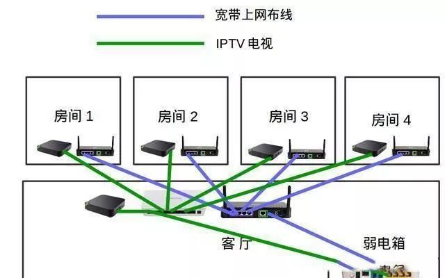 光纤专线接入家庭  第1张