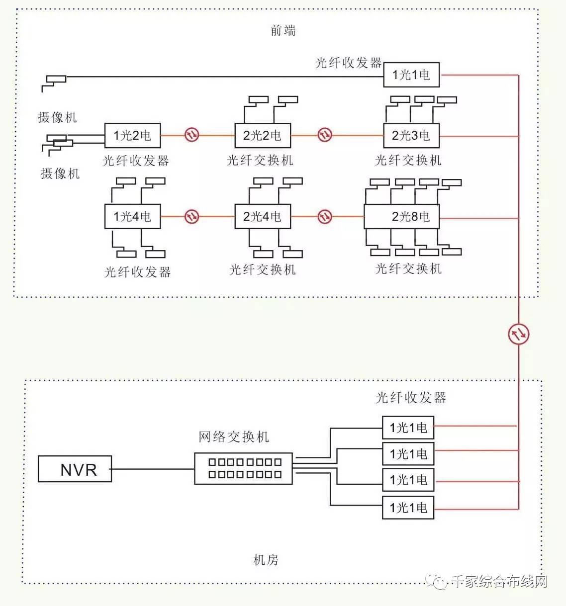 光纤网络知识  第1张