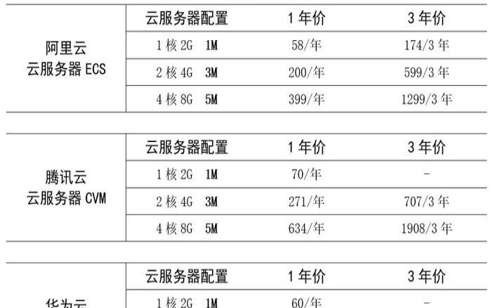 腾讯云服务器具体用途是什么？  第1张