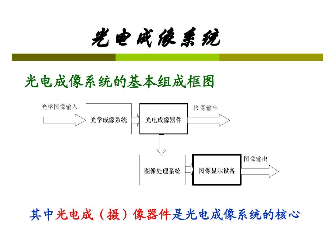 光电成像没图像处理技术  第1张