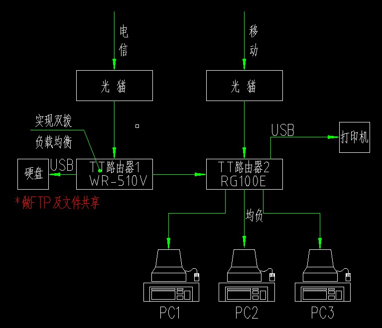光纤专线接入图解  第1张