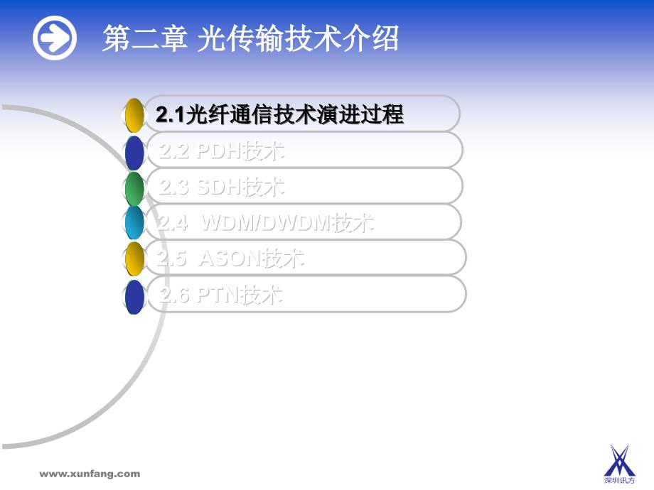 光纤通信视频教程