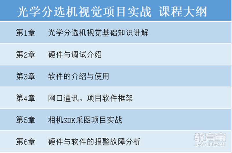 光息走图像识别怎么选课  第1张