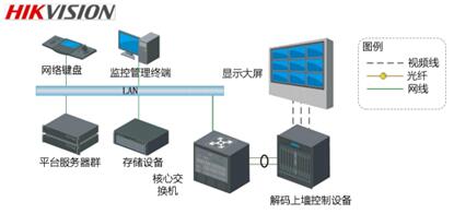 海康电视墙服务器的主要功能和应用是什么？