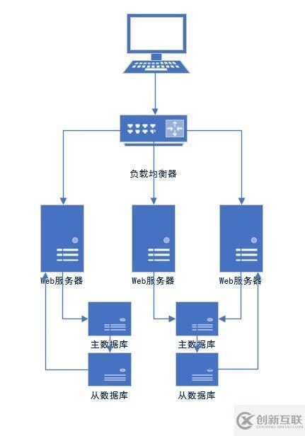 如何利用MySQL数据库优化食堂管理系统？  第1张