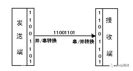 c#串口通信数据接收不全