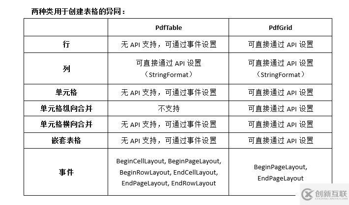 C# 在PDF文档中创建表格的实现方法  第1张