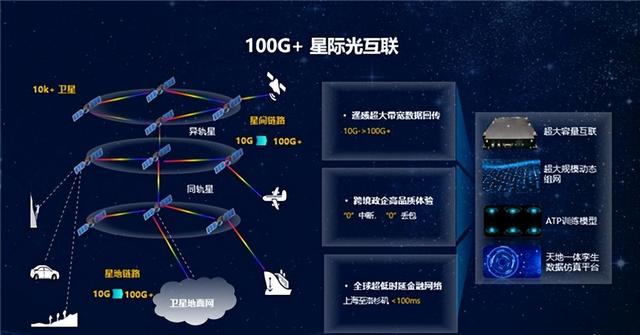 华为5G外太空服务器，探索通信技术的终极边界？