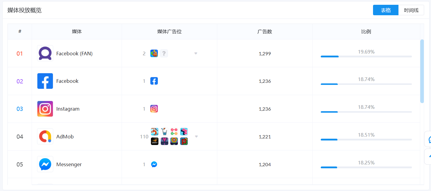 如何选择合适的媒体网站模板以提升内容传播效率？  第1张