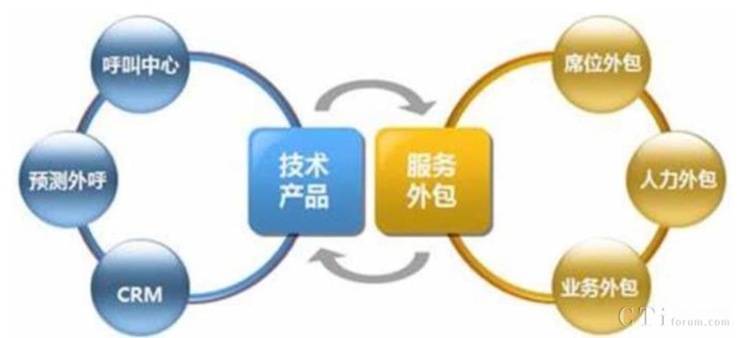 c 网络外包  第1张