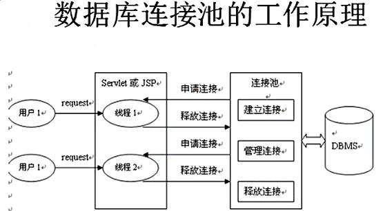 c 数据库连接池实例  第1张