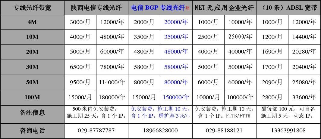 光纤专线接入价格及接入方式  第1张