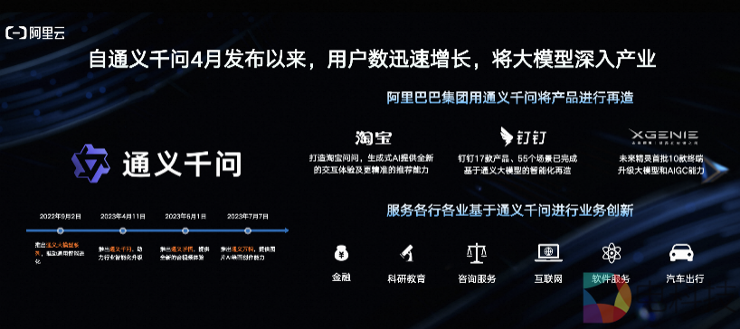 通义千问的多样化应用场景究竟有哪些？