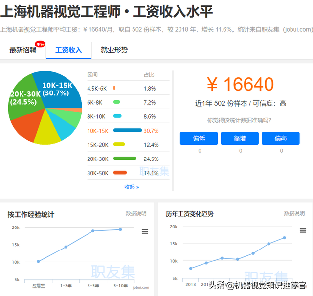 光电图像检测图像识别薪资 第1张 光电图像检测图像识别薪资 第1张