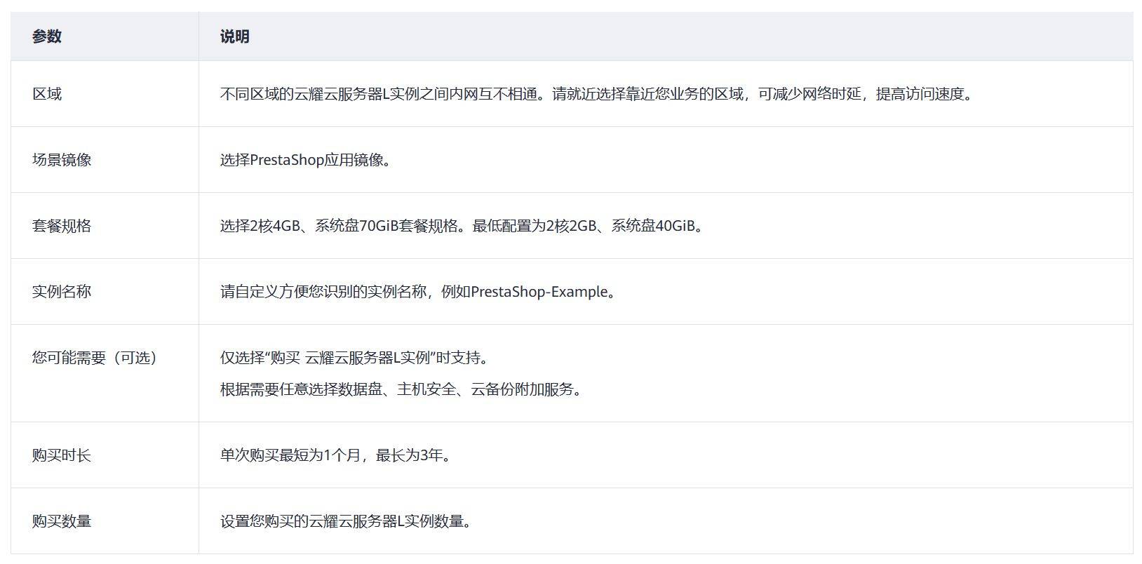 如何利用Prestashop应用镜像在宁乡建设高性价比的电商网站？