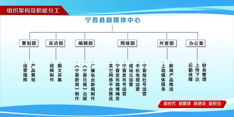 宁晋网站建设中制度建设的重要性体现在哪些方面？