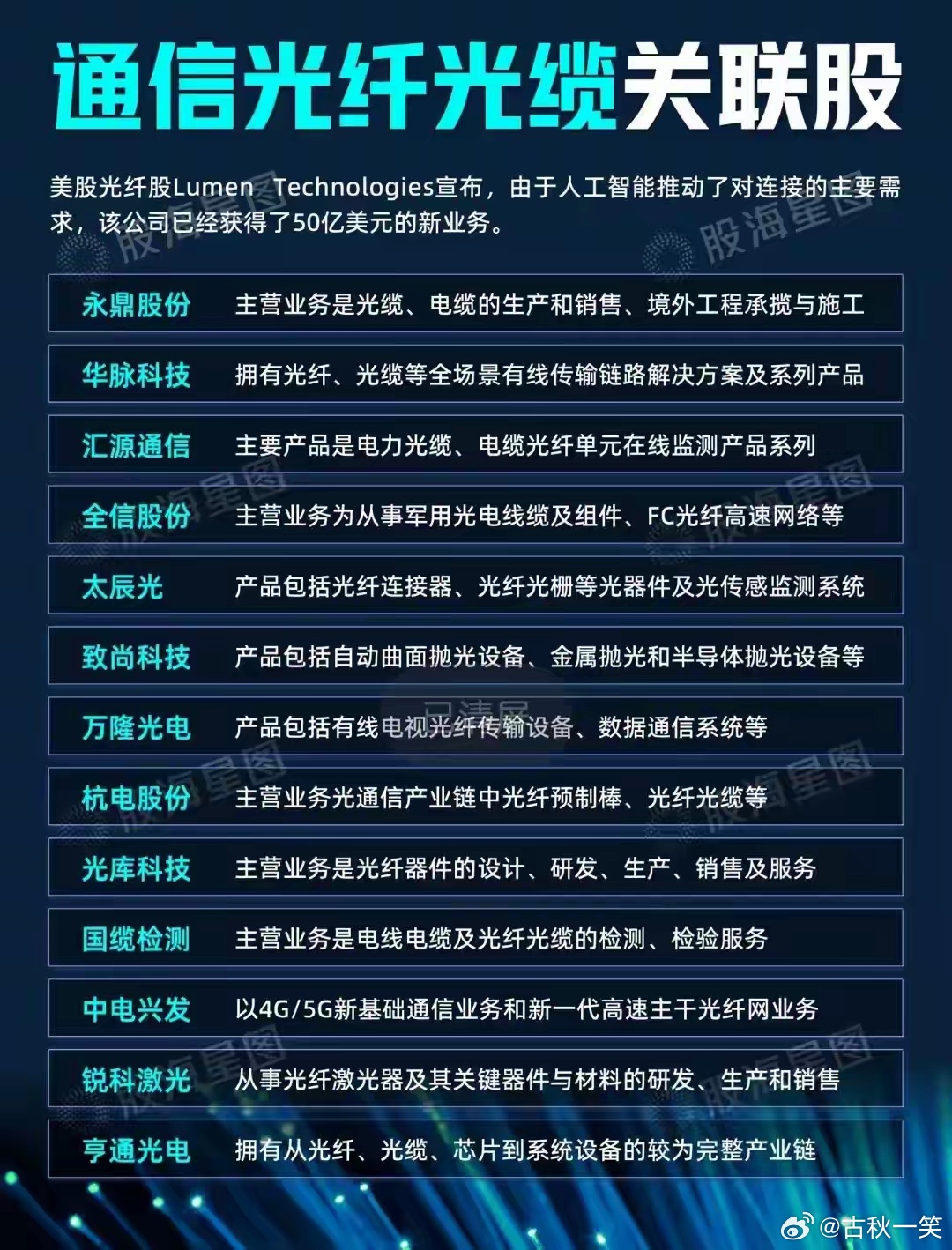 光纤通信专用网络新购优惠  第1张