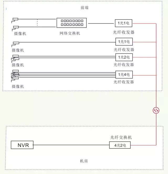 光纤网络连接信号灯图片解说