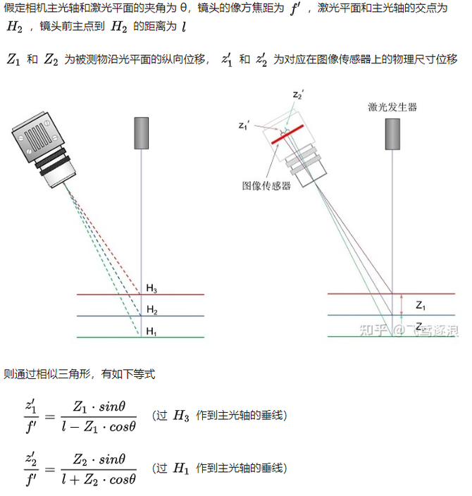 光截图像测量技术