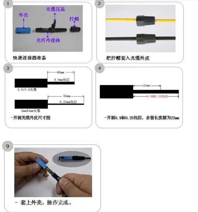 光纤网络头怎么接