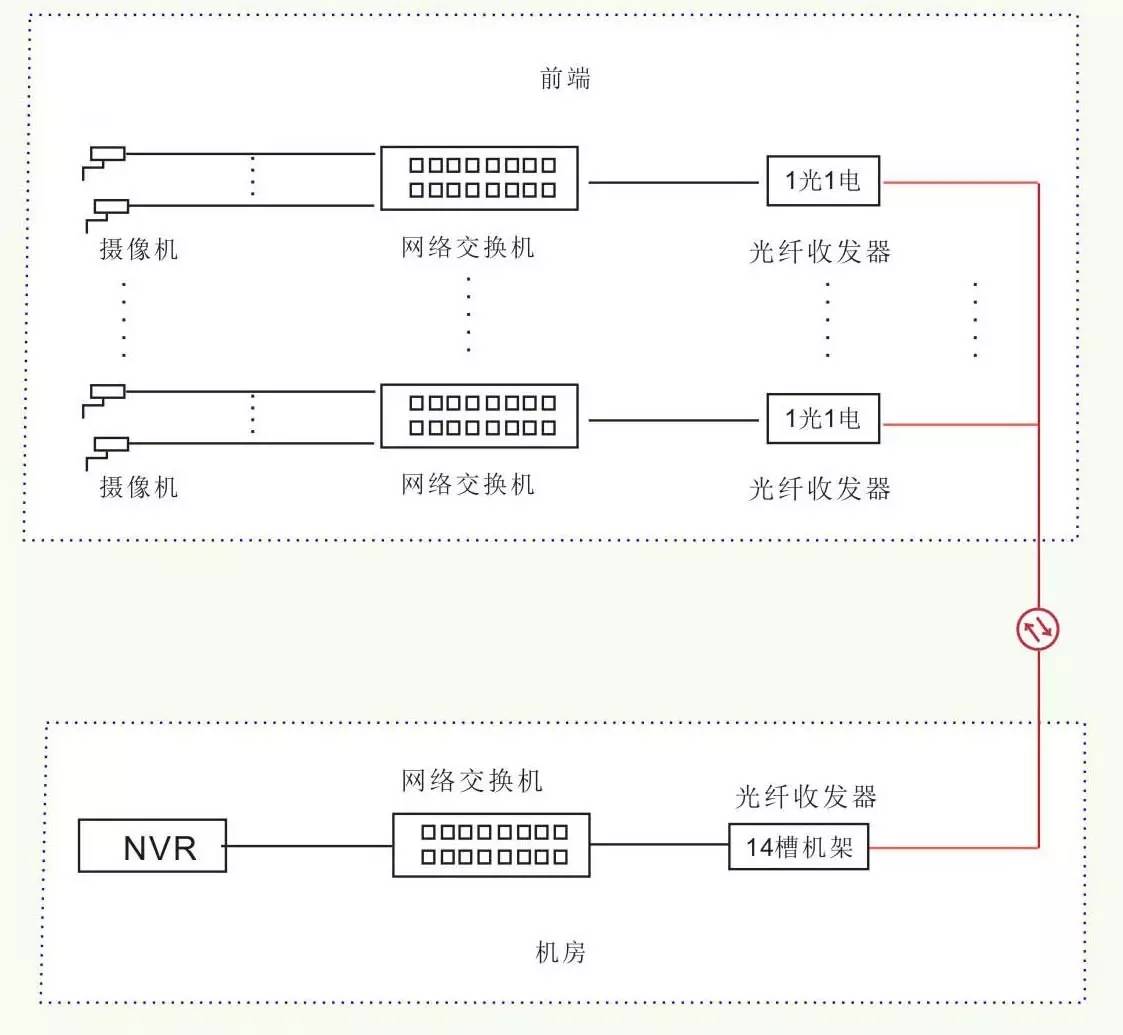 光纤通信专用网络哪个好  第1张