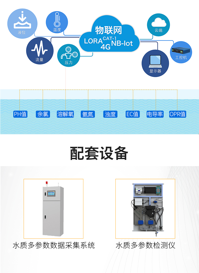 供水公司智慧水务用水质仪表