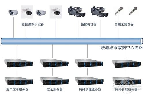 供应网络视频监控中心管理服务器
