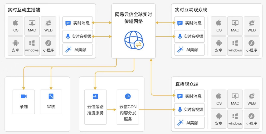 安卓局域网音视频通信