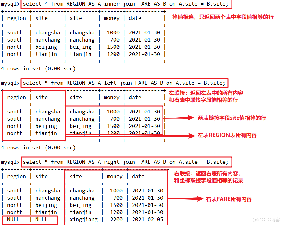 如何高效读取大量MySQL数据库数据？