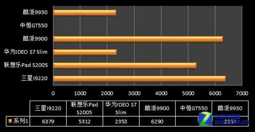 存储空间和内存真的影响设备性能吗？  第1张