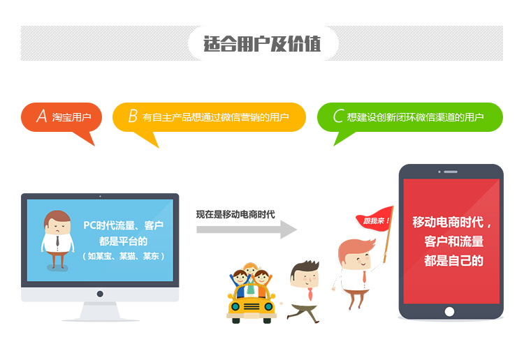 南宁会员网站制作包含哪些客户服务？  第1张