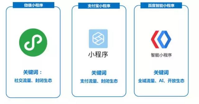 个人如何快速申请百度智能小程序？