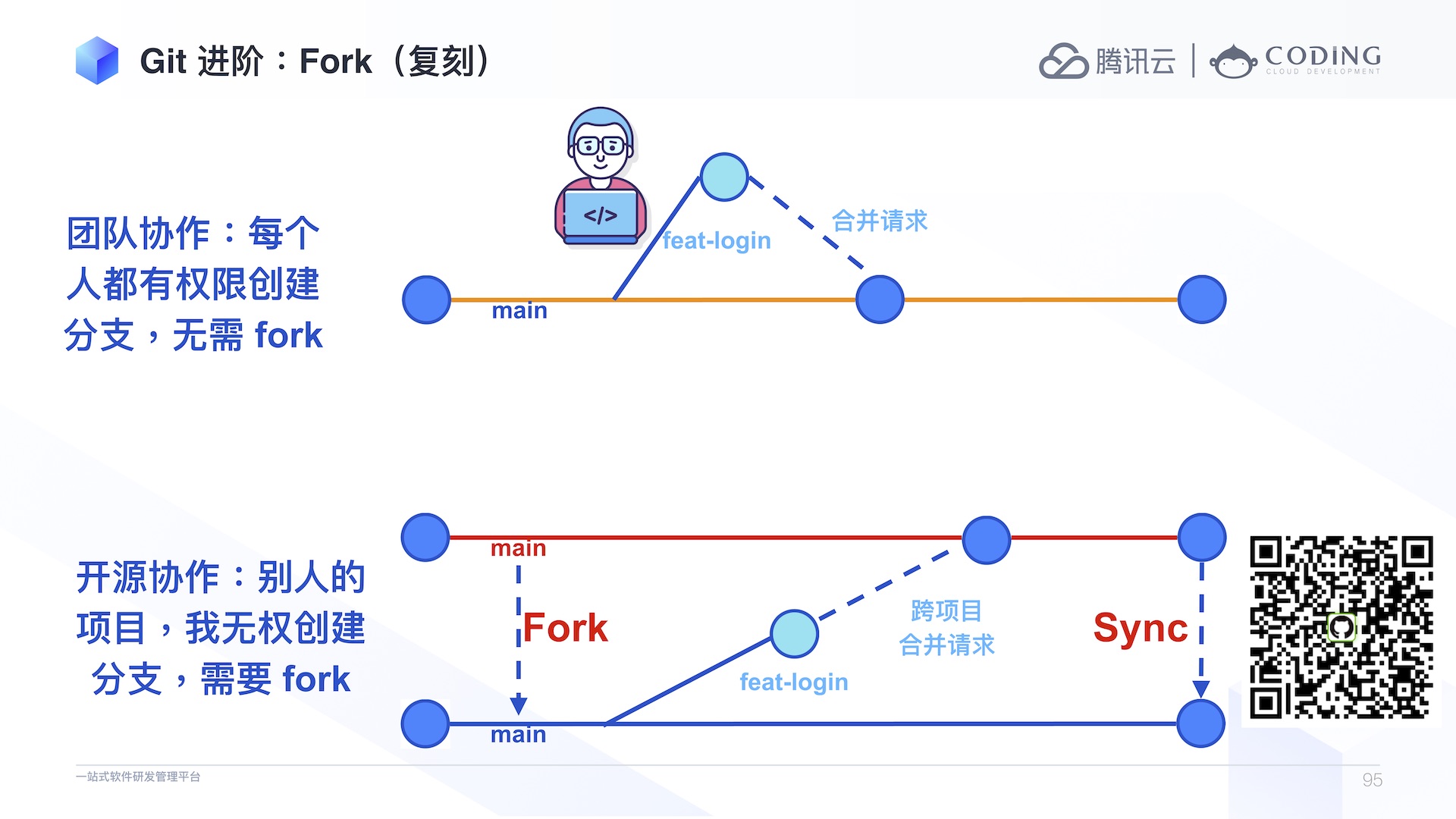 gooflowjs实例如何提升开发效率与用户体验  第1张