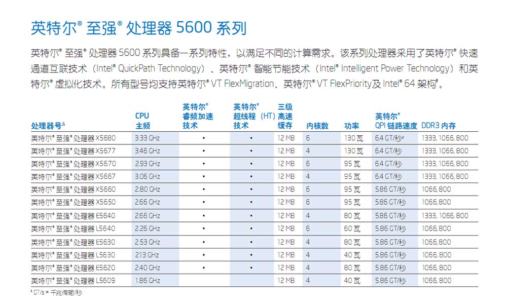 至强服务器系列代表什么含义？
