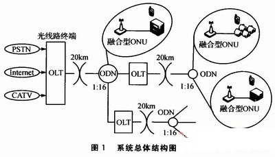 光网络实用组网技术