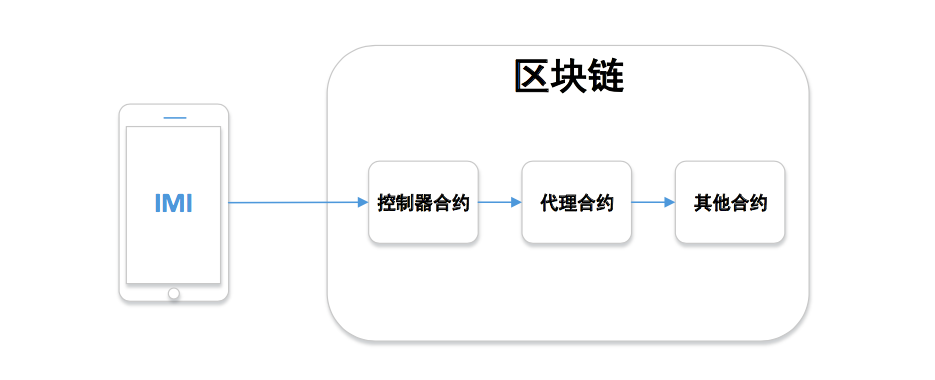 光载无限区块链  第1张