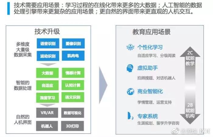 E时代的教育革新，我们如何适应并推动这一变革？