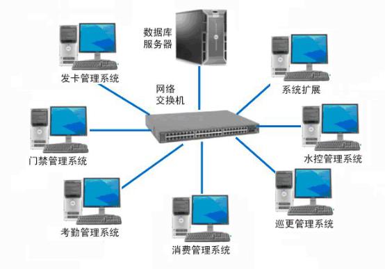 一卡通服务器究竟承担着哪些关键功能？