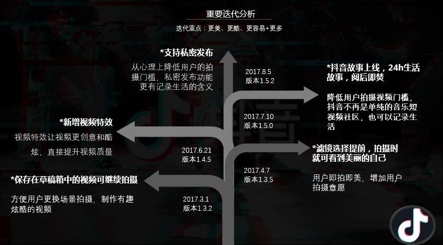 抖音服务器升级，用户会遇到哪些变化？  第1张