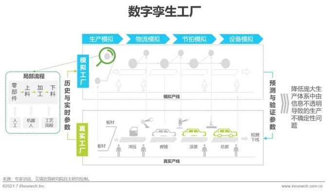 数字内容生产线如何革新内容生产流程？