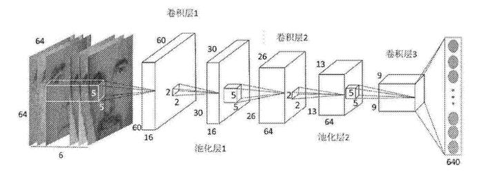 光线对视频识别技术的影响  第1张