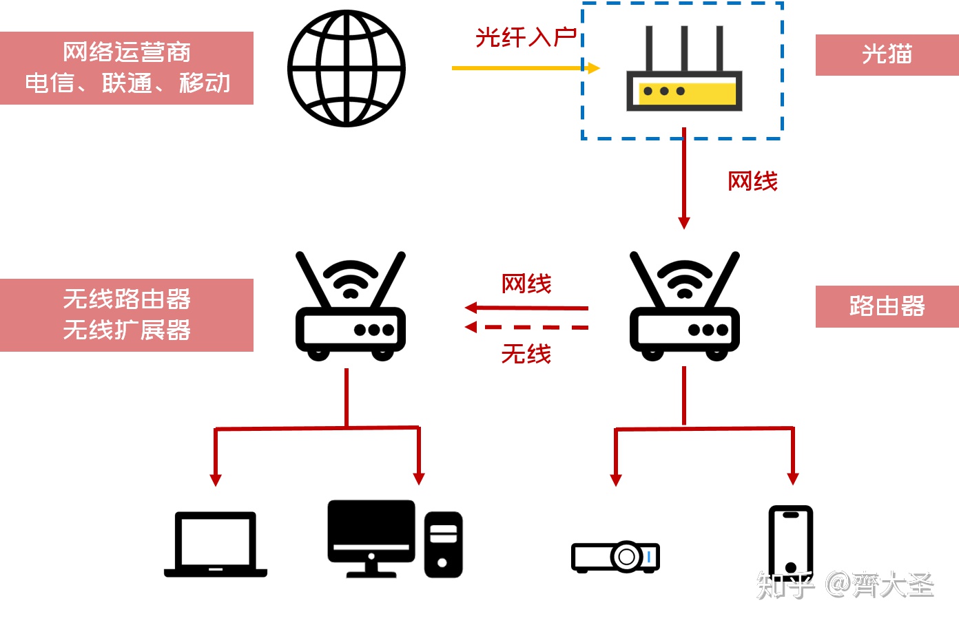 光纤网络连接不稳定怎么办  第1张
