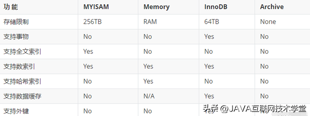 MySQL数据库适用于哪些场景？——指南适用范围解析