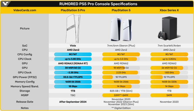 ps5背后的服务器技术，它采用了哪些硬件与架构？  第1张
