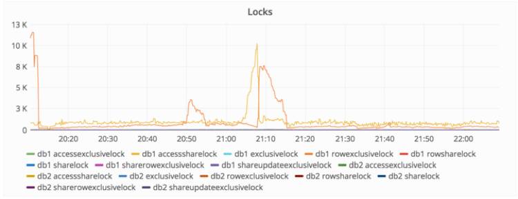 GitLab误删数据库？如何紧急恢复与预防数据丢失  第1张