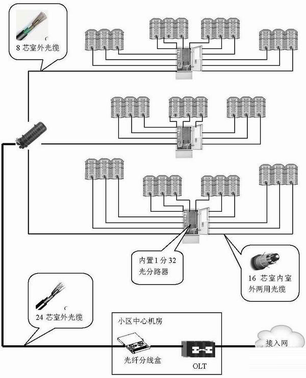 光纤专线接入方案  第1张