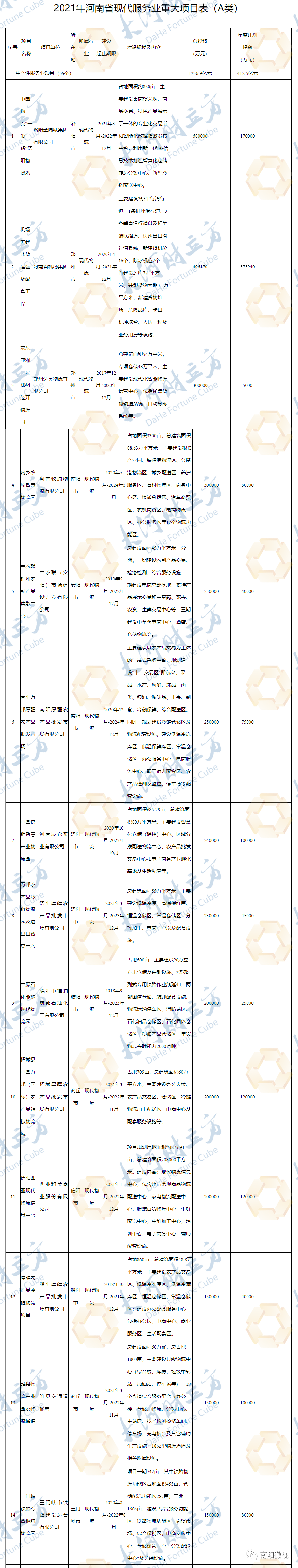 南阳网站排名优化服务的费用是多少？