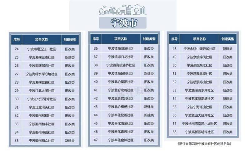 如何有效提升宁波网站的排名并查看其容量排名？  第1张