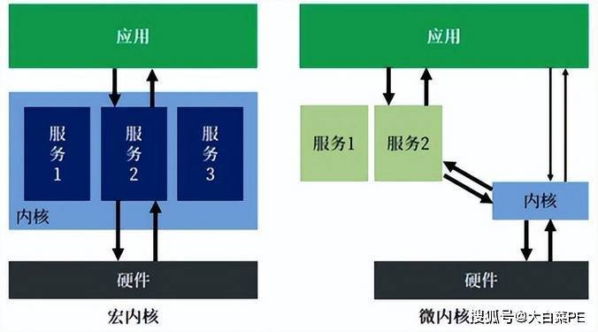 如何在现有系统中创建内嵌式服务器？